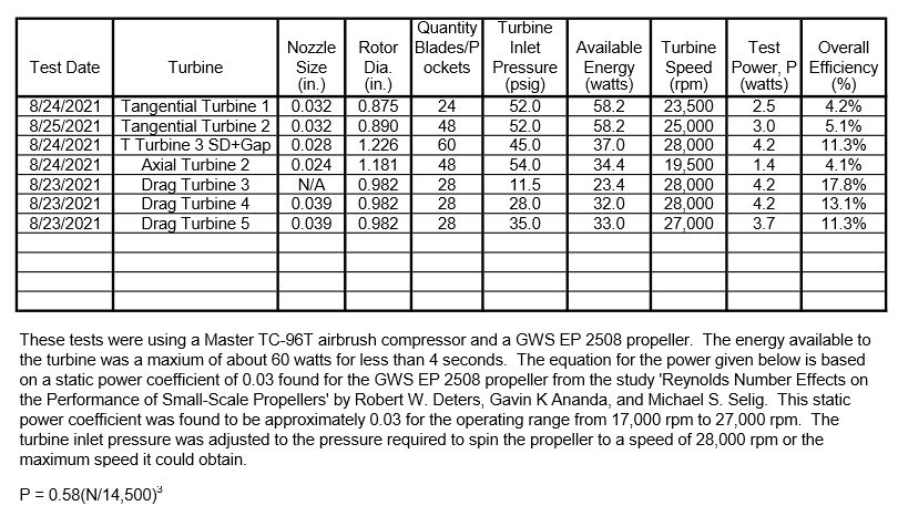 Turbine Test Results 21